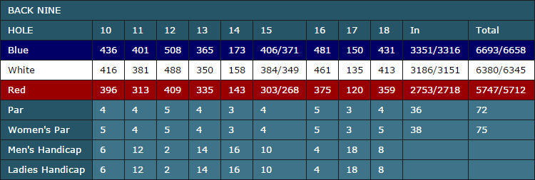 scorecard-back